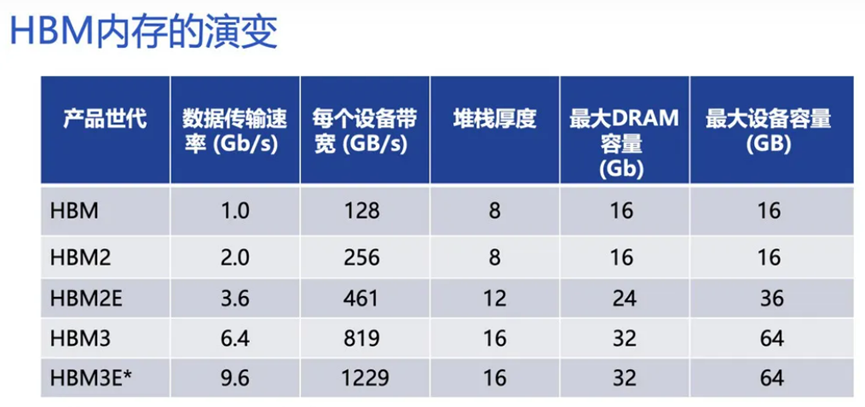 人工智能