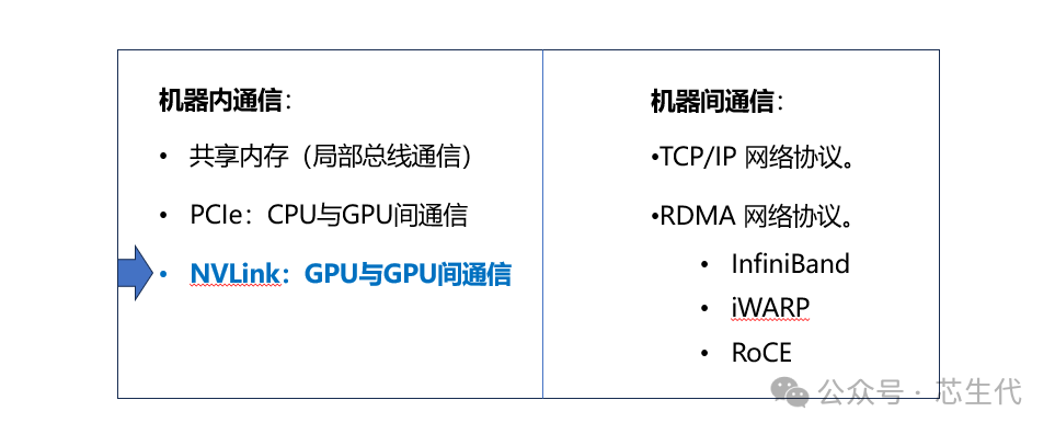 数据传输