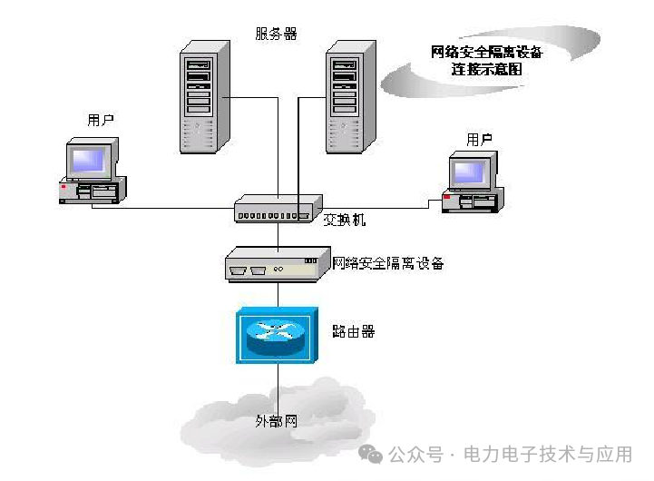 光伏电站