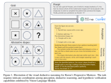 深度探討VLMs距離視覺演繹<b class='flag-5'>推理</b>還有多遠(yuǎn)？