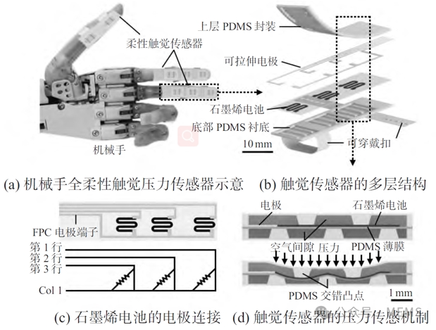 接触电阻