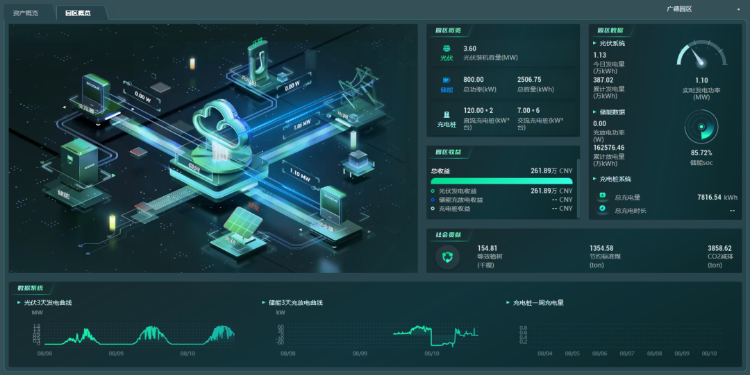 数字化