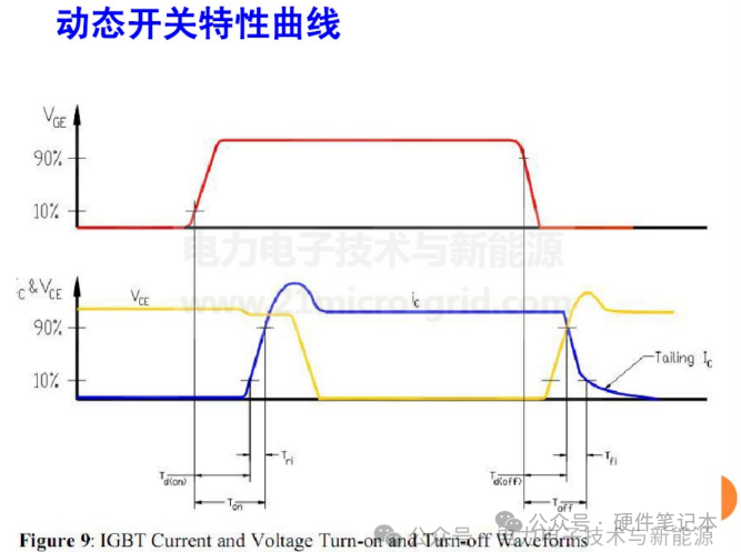 IGBT