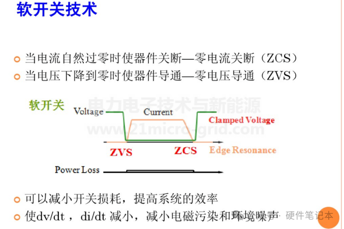 IGBT