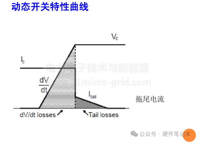 驱动电路