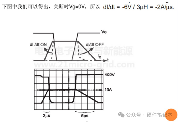 IGBT