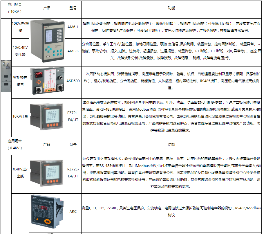 能效管理