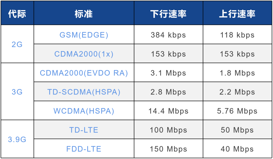 5G-A