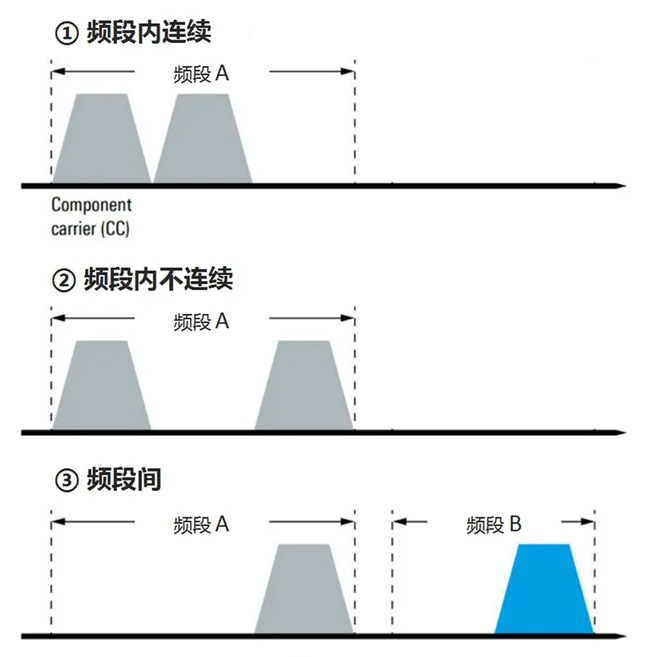 毫米波