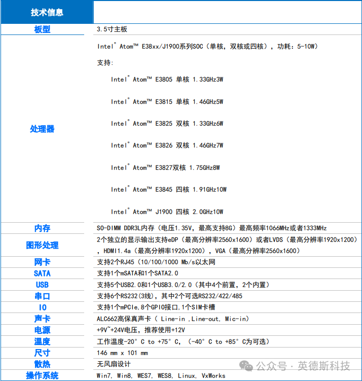 英德斯嵌入式工控主板PCM-B351C助力高速公路监测系统降本增效