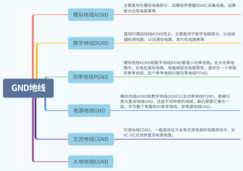 原理图