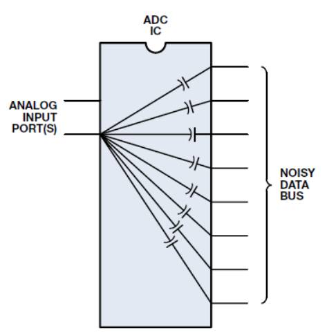 pcb