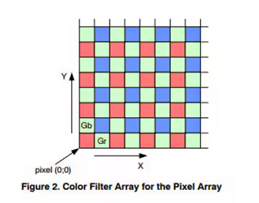 FPGA