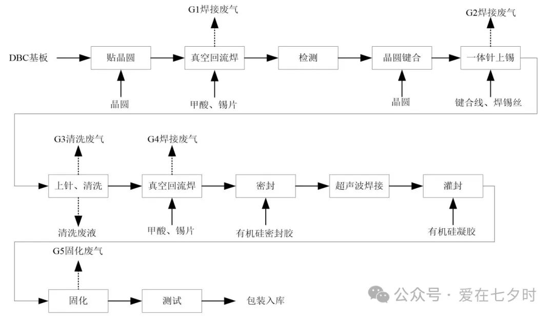 驱动电流