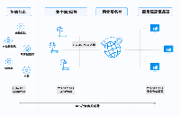 <b class='flag-5'>LoRa</b><b class='flag-5'>網(wǎng)關(guān)</b>+<b class='flag-5'>LoRa</b>節(jié)點(diǎn)的特點(diǎn)和優(yōu)勢(shì)