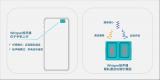 vivo与瑞声科技创新合作，为X Fold3量身打造<b class='flag-5'>超轻薄</b>触听解决方案