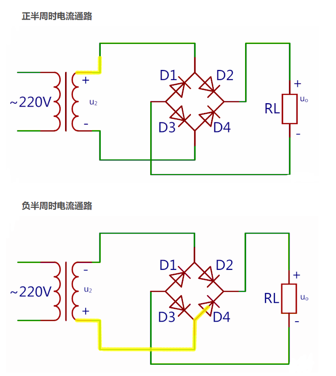 电源供应器