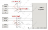 1.4 USB3.0/TYPE-C靜電濾波保護方案靜電保護多顆方案介紹