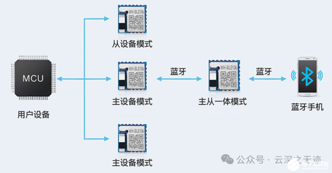 无线