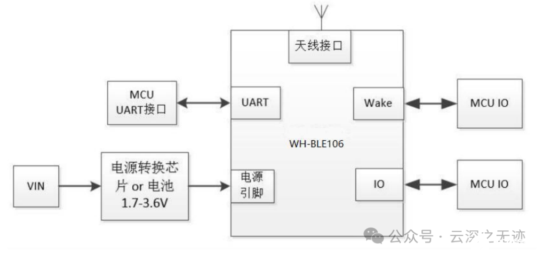 无线