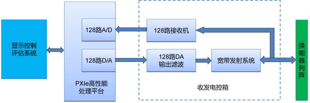 信号采集