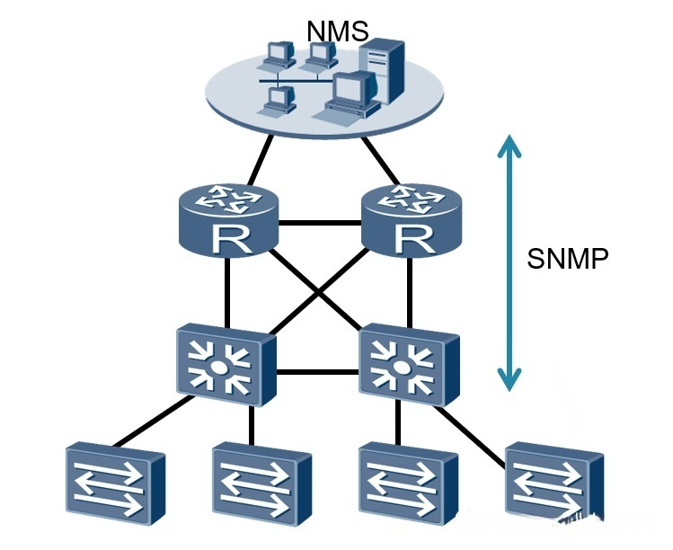 SNMP