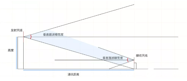 天线