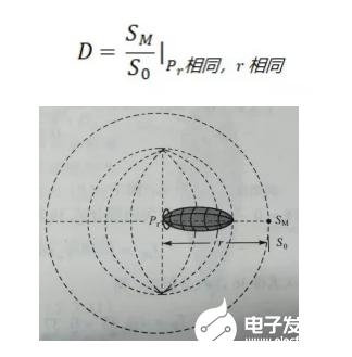 天线