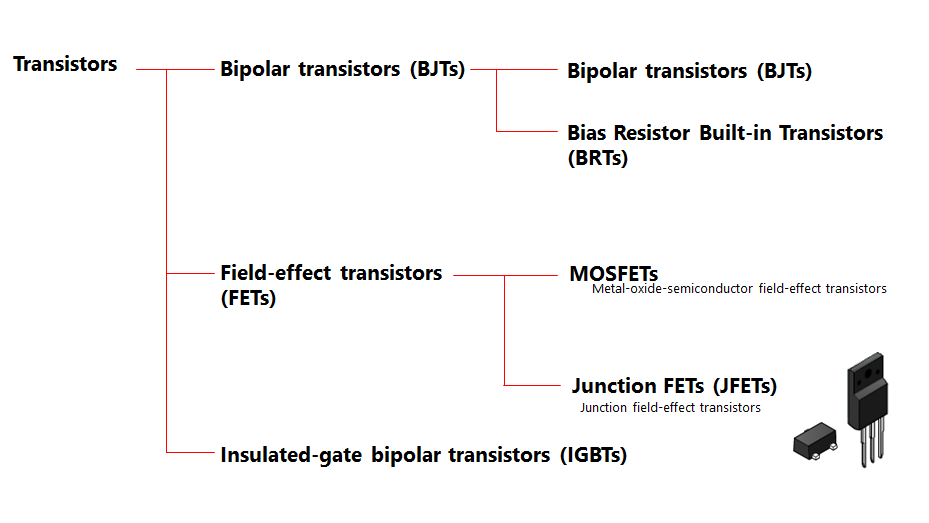 MOSFET