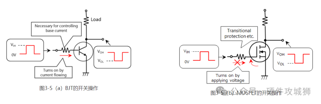 MOSFET