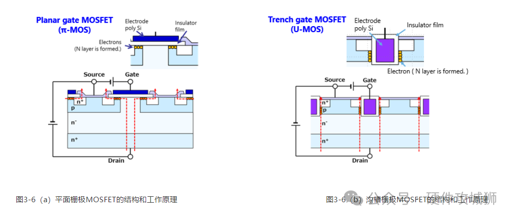 MOSFET