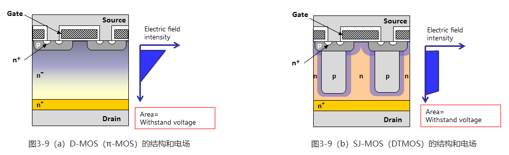 MOSFET