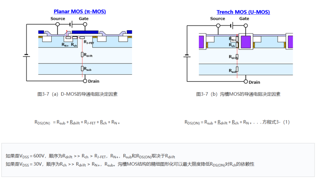 MOSFET