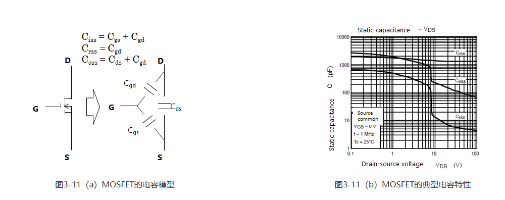 MOSFET