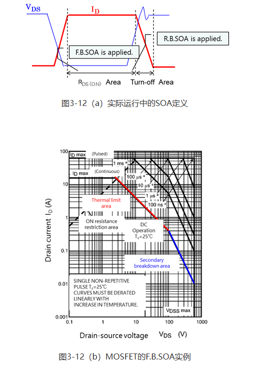 MOSFET