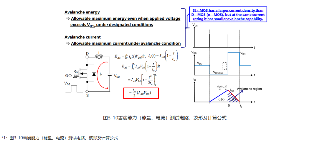 MOSFET