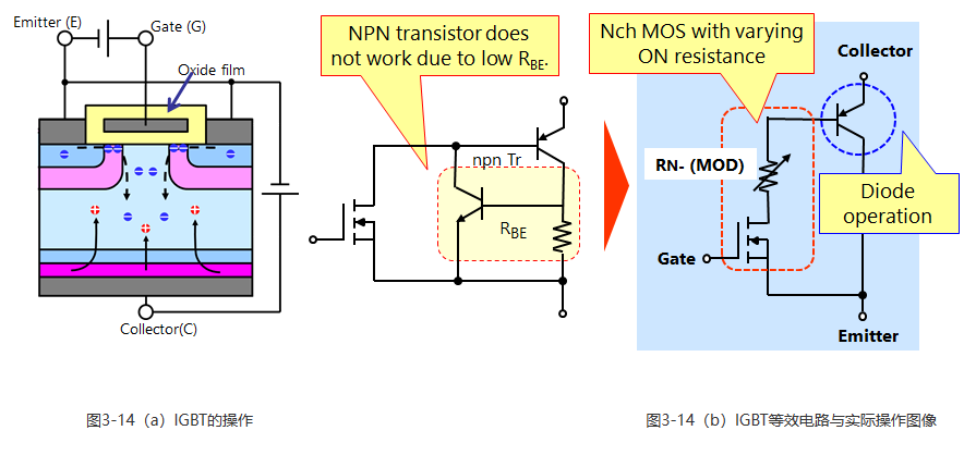 MOSFET