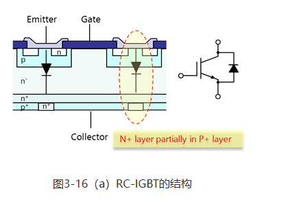 MOSFET