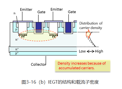 MOSFET