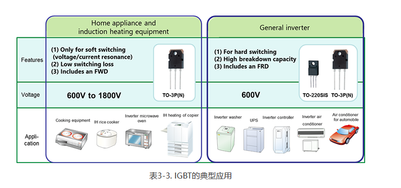 MOSFET