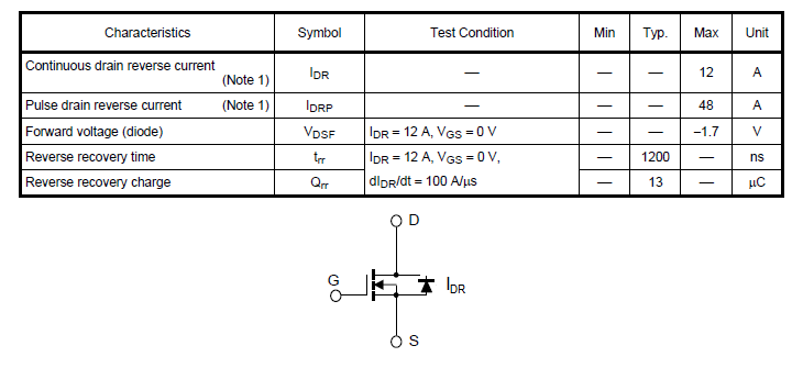 MOSFET