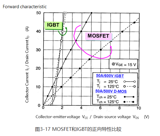 MOSFET