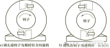 浅谈罩极式单相异步电动机转向