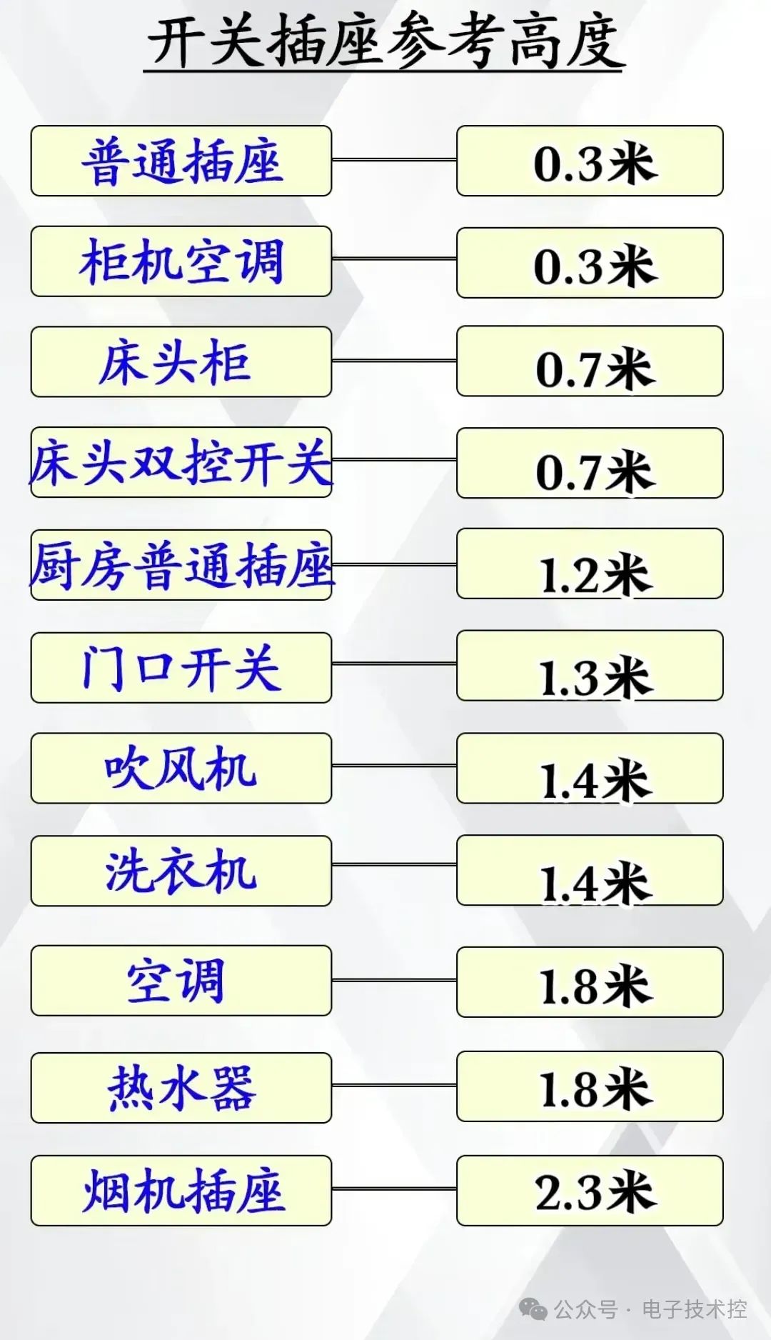 控制电路