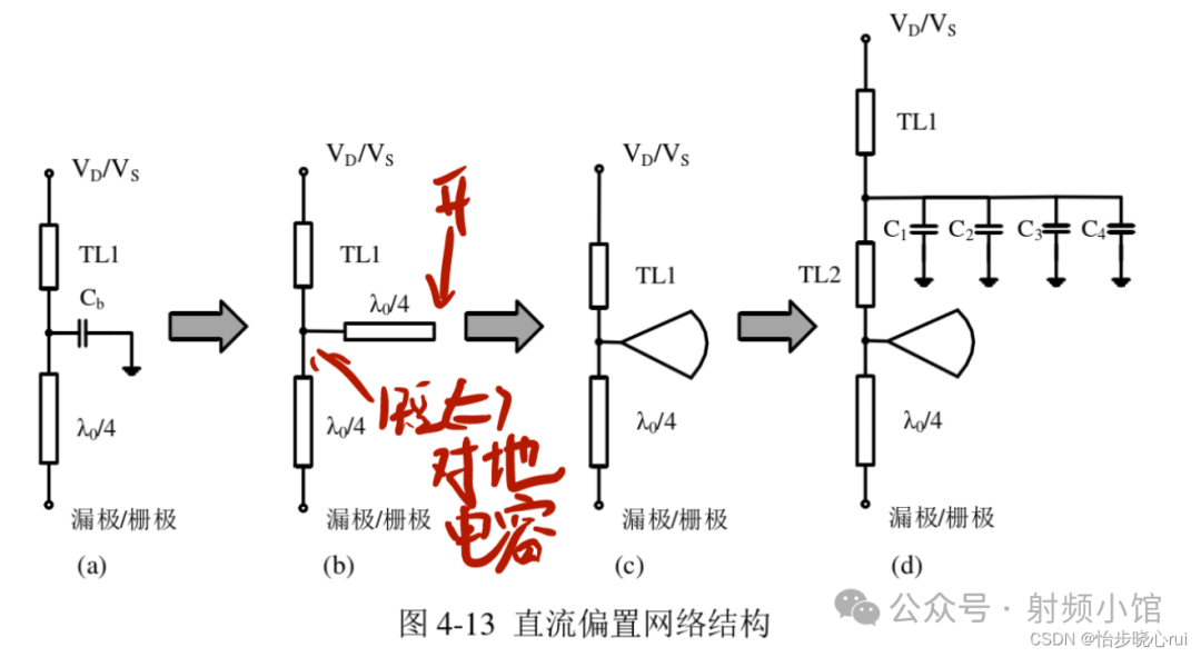 射频信号