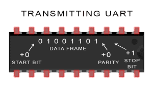 I2C