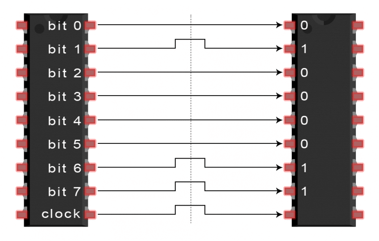 I2C