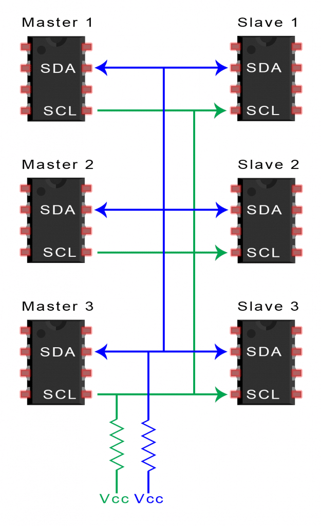 I2C