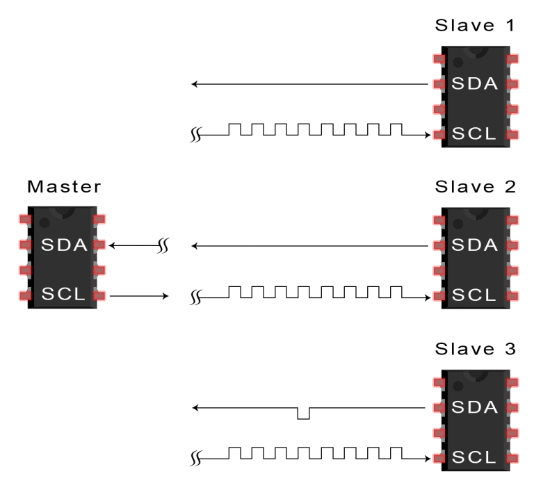 I2C