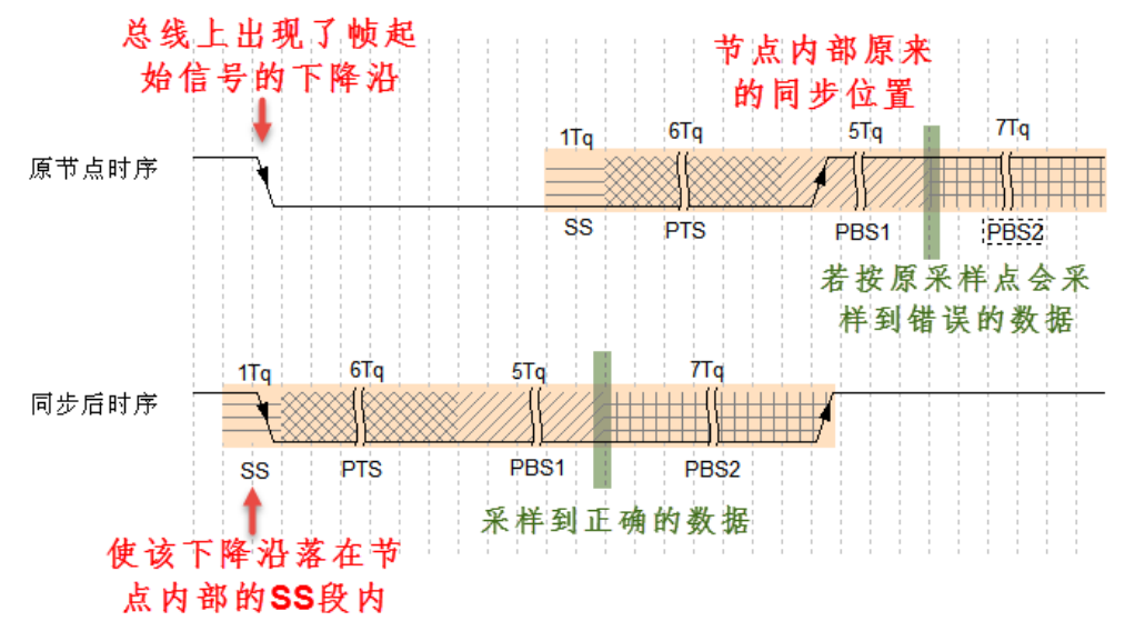 局域网络